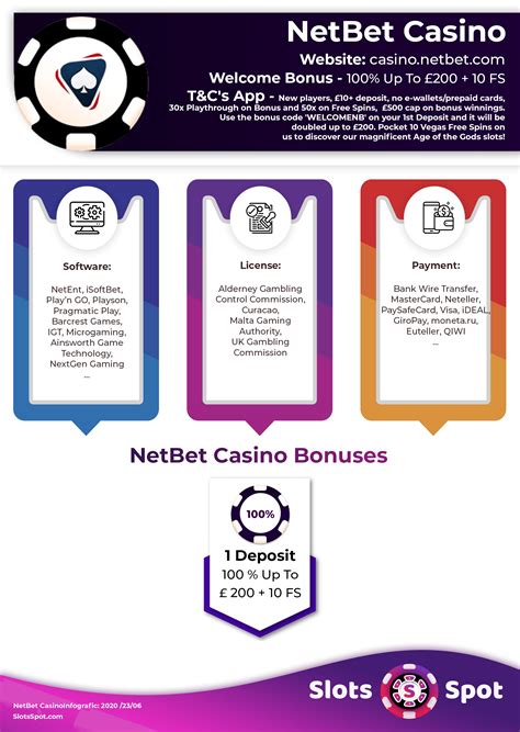 netbet casino no deposit bonus code - NetBet free spins